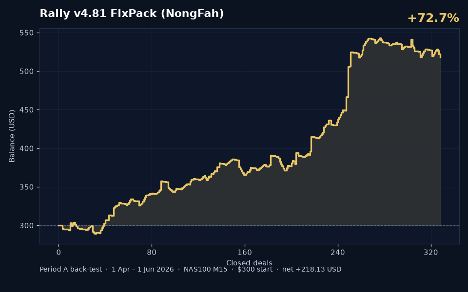 Fah BleHaiYab v4.81 Period A back-test balance curve