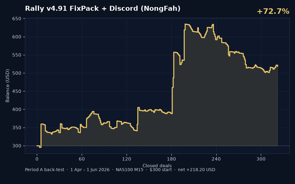 Fah BleHaiYab v4.91 Period A back-test balance curve