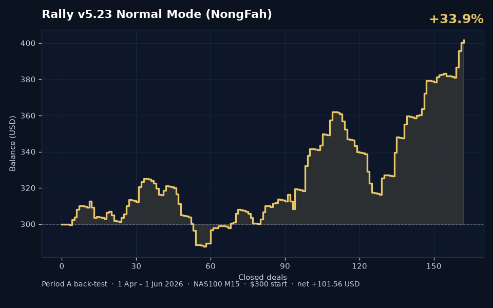Fah BleHaiYab v5.23 Period A back-test balance curve