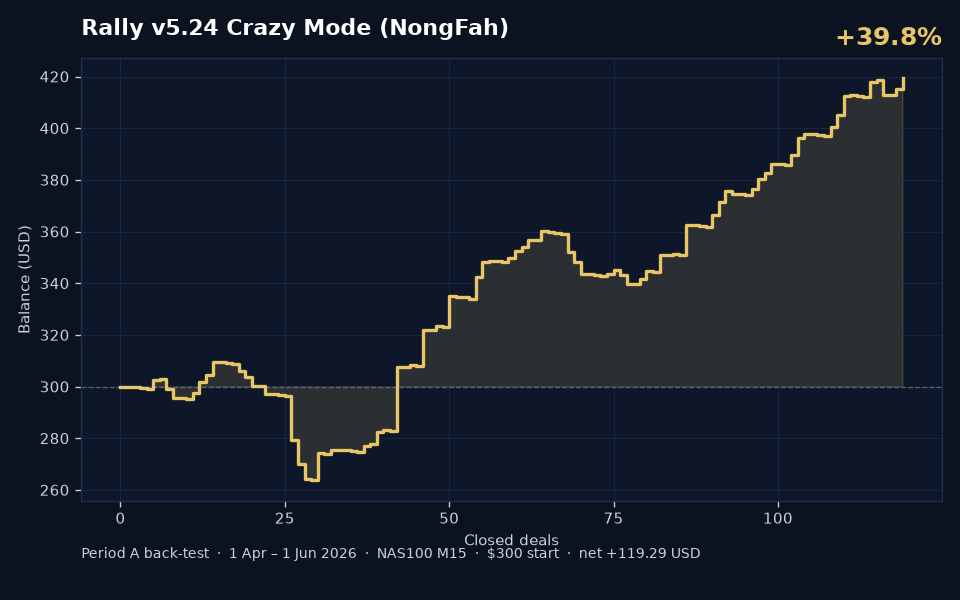 Fah BleHaiYab v5.24 Period A back-test balance curve
